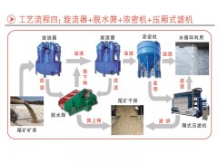 尾礦干排工藝流程四